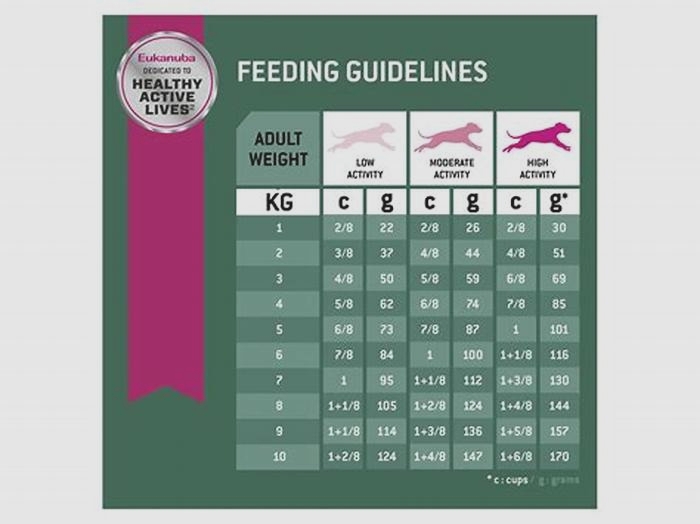 eukanuba feeding guide adult