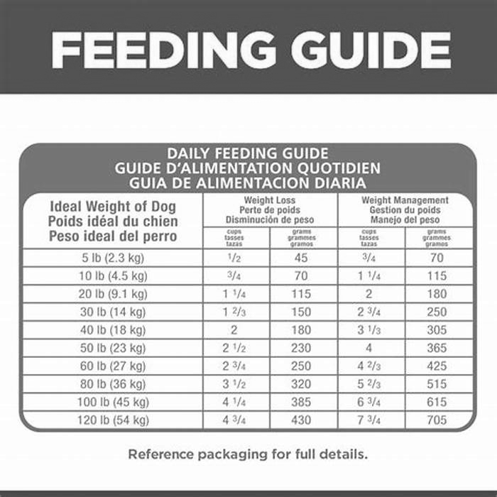 hill s science diet dog food nutritional information