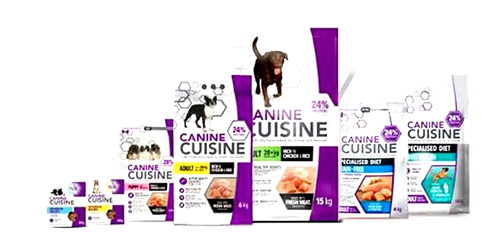 Premium Pet Cuisine Unveiling Unique Dog Food Formulations